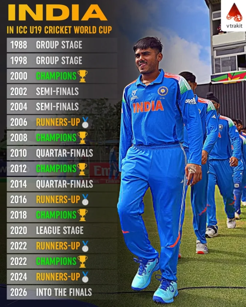 9th ICC under 19 worldcup Final for India