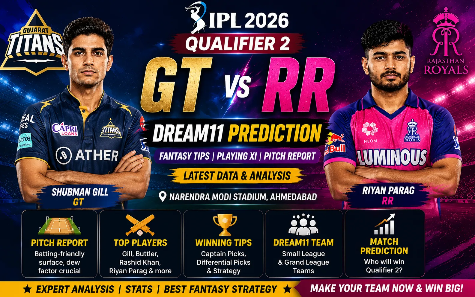 Read more about the article GT vs RR Qualifier 2 Dream11 Prediction IPL 2026: Fantasy Tips, Playing XI, Pitch Report & Match Analysis