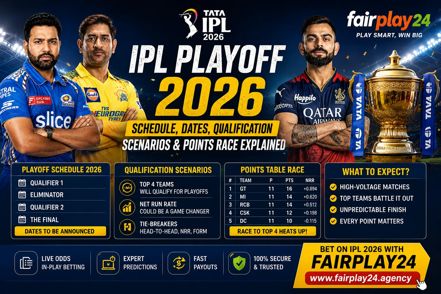 IPL Playoff 2026 Schedule, Dates, Qualification Scenarios & Points Table Race